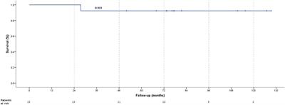 Long-term outcomes of transcatheter Potts shunt in children with suprasystemic pulmonary arterial hypertension